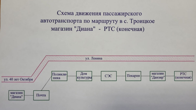 Достигнута договоренность о возобновлении автобусного сообщения с восточной окраиной райцентра. Достигнута договоренность о возобновлении автобусного сообщения с восточной окраиной райцентра.